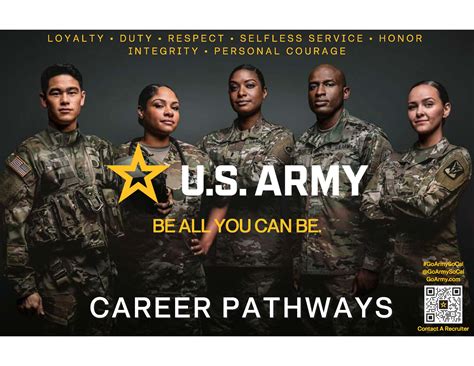 15 Nursing Careers In The Military Essential Guide To Opportunities 15 Nursing Careers In The Military Essential Guide To Opportunities