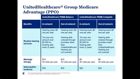 2025 United Health Plans 2025 United Health Plans