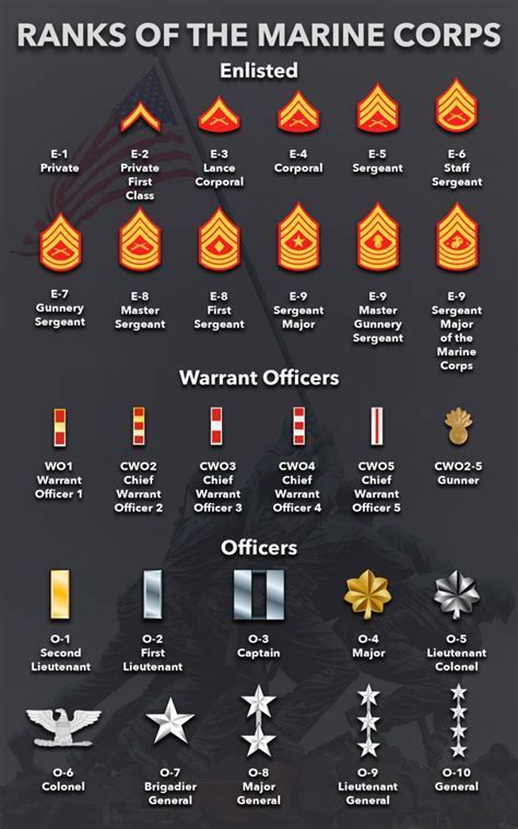 2Nd Lieutenant Salary Marines