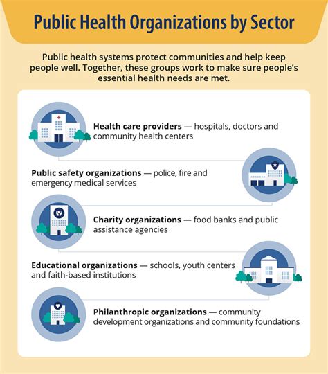 6 Figures Public Health Jobs