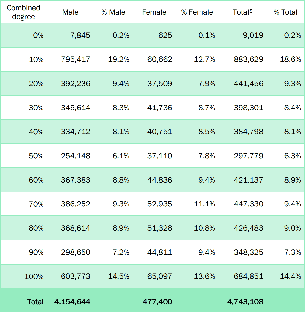 70% Va Disability Benefits Gets - Va Disability Rates 2025 70% Va Disability Benefits Gets - Va Disability Rates 2025