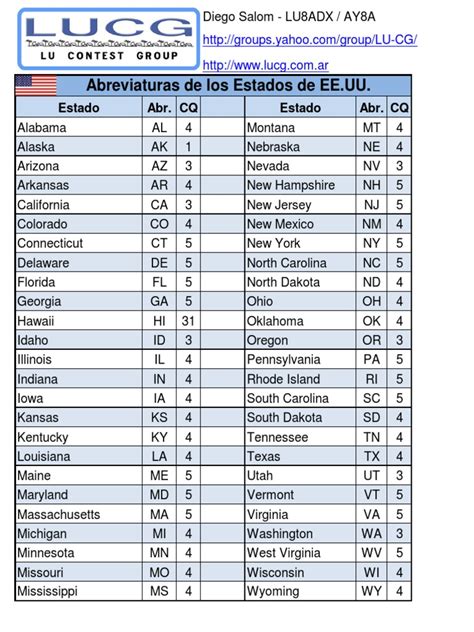 Abreviaturas De Estados En Usa