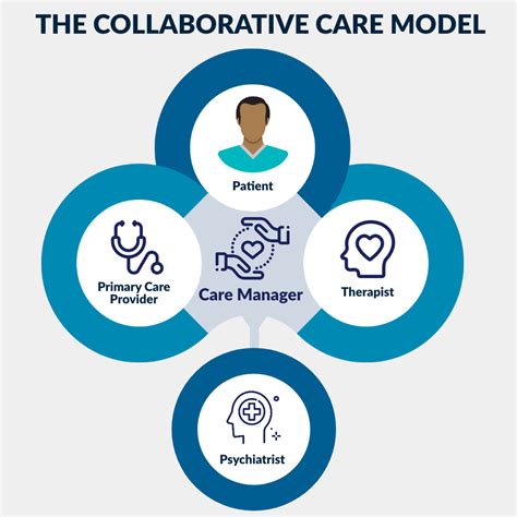 Achieve Health Care Achieve Health Care