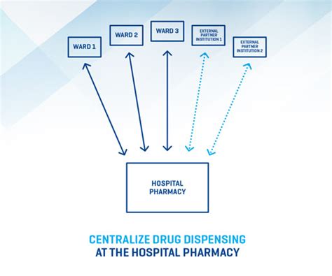 Advancing Drug Dispensing Systems Together Advancing Drug Dispensing Systems Together