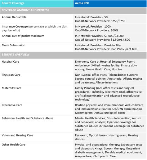 Aetna Health Life Insurance Section Aetna Health Life Insurance Section