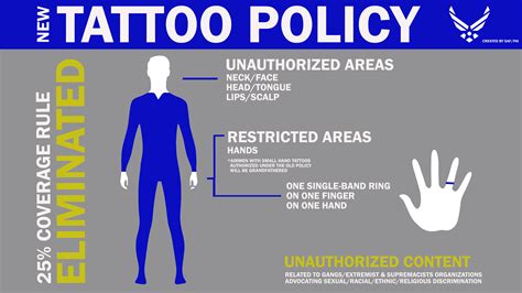 Air Force Tattoo Policy Air Force Tattoo Policy