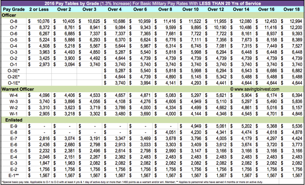 Army 2025 Pay Chart Pdf Army April S James Army 2025 Pay Chart Pdf Army April S James
