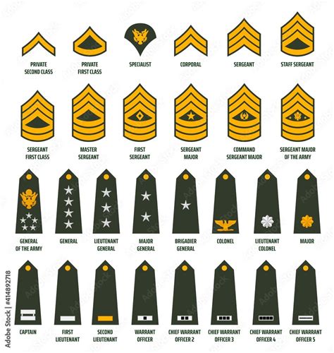 Army Enlisted Rank Insignia Chart Sergeant Major United States Army Army Enlisted Rank Insignia Chart Sergeant Major United States Army