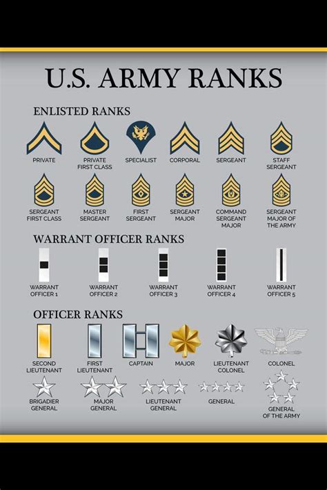 Army Order Of Rank