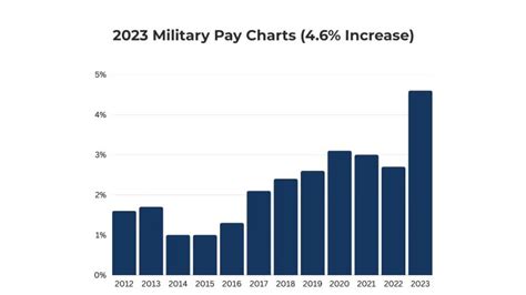 Army Pay For Deployment A Comprehensive Guide Army Pay For Deployment A Comprehensive Guide