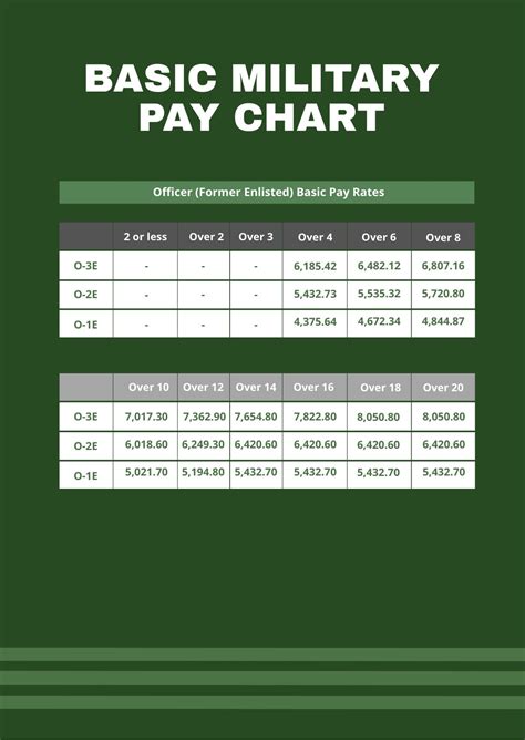 Army Sergeant Major Pay