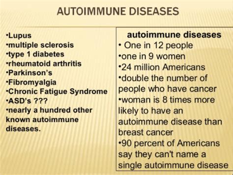 Autoimmune Diseases Symptoms Causes Types Diagnosis And Treatment Autoimmune Diseases Symptoms Causes Types Diagnosis And Treatment