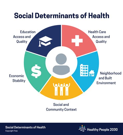 Blog A Personal Perspective On The Social Determinants Of Blog A Personal Perspective On The Social Determinants Of