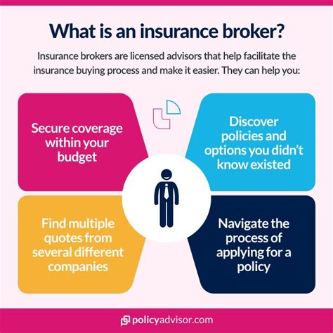 Broker Of Health And Life Insurance Broker Of Health And Life Insurance