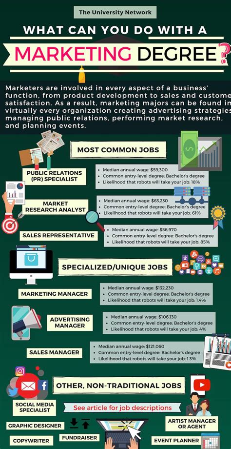 Business Administration Marketing Jobs
