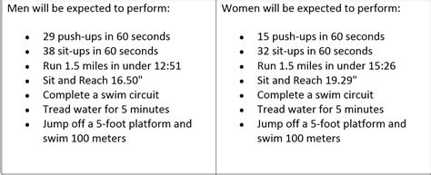 Coast Guard Physical Fitness Standards
