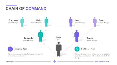 Company Chain Of Command