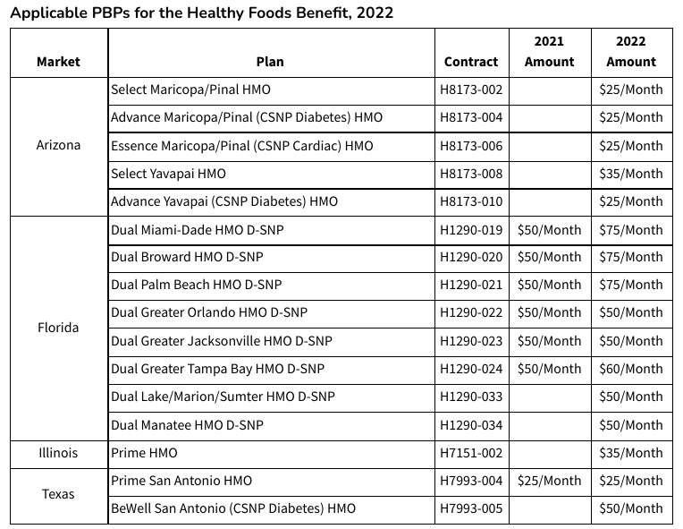 Devoted Health Down In 2025