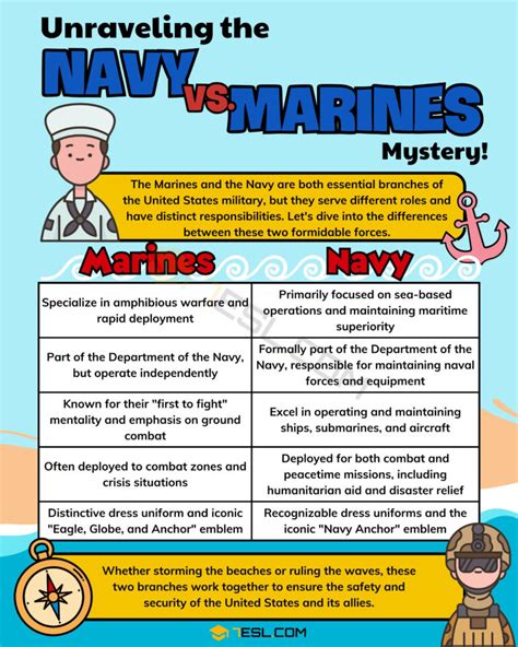 Difference Of Marines And Navy