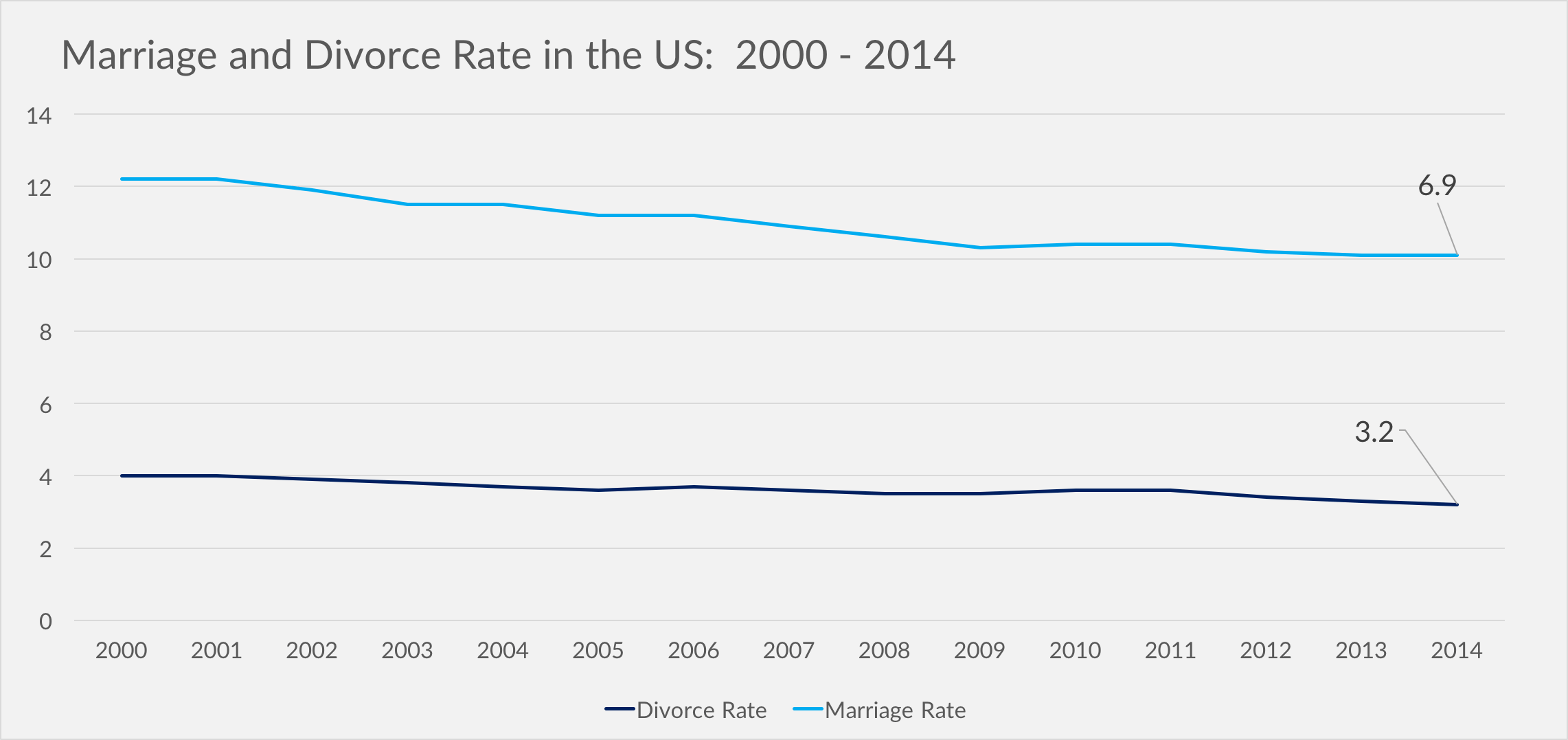 Divorce Statistics And Facts What Affects Divorce Rates In The U S Divorce Statistics And Facts What Affects Divorce Rates In The U S