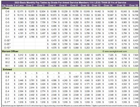 Dod Base Pay Chart 2025 Mads L Koch Dod Base Pay Chart 2025 Mads L Koch