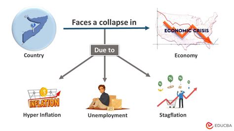 Economy Is About To Collapse