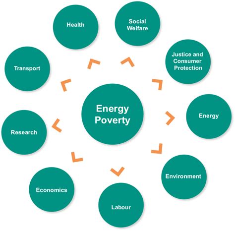 Energy Poverty Health Statistics