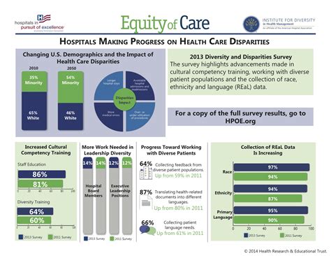 Equity Of Care Hospitals Tackle Health Disparities Healthcare Equity Of Care Hospitals Tackle Health Disparities Healthcare