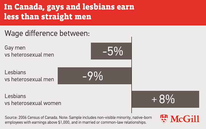 Gay For Pay Straight Men Gay For Pay Straight Men