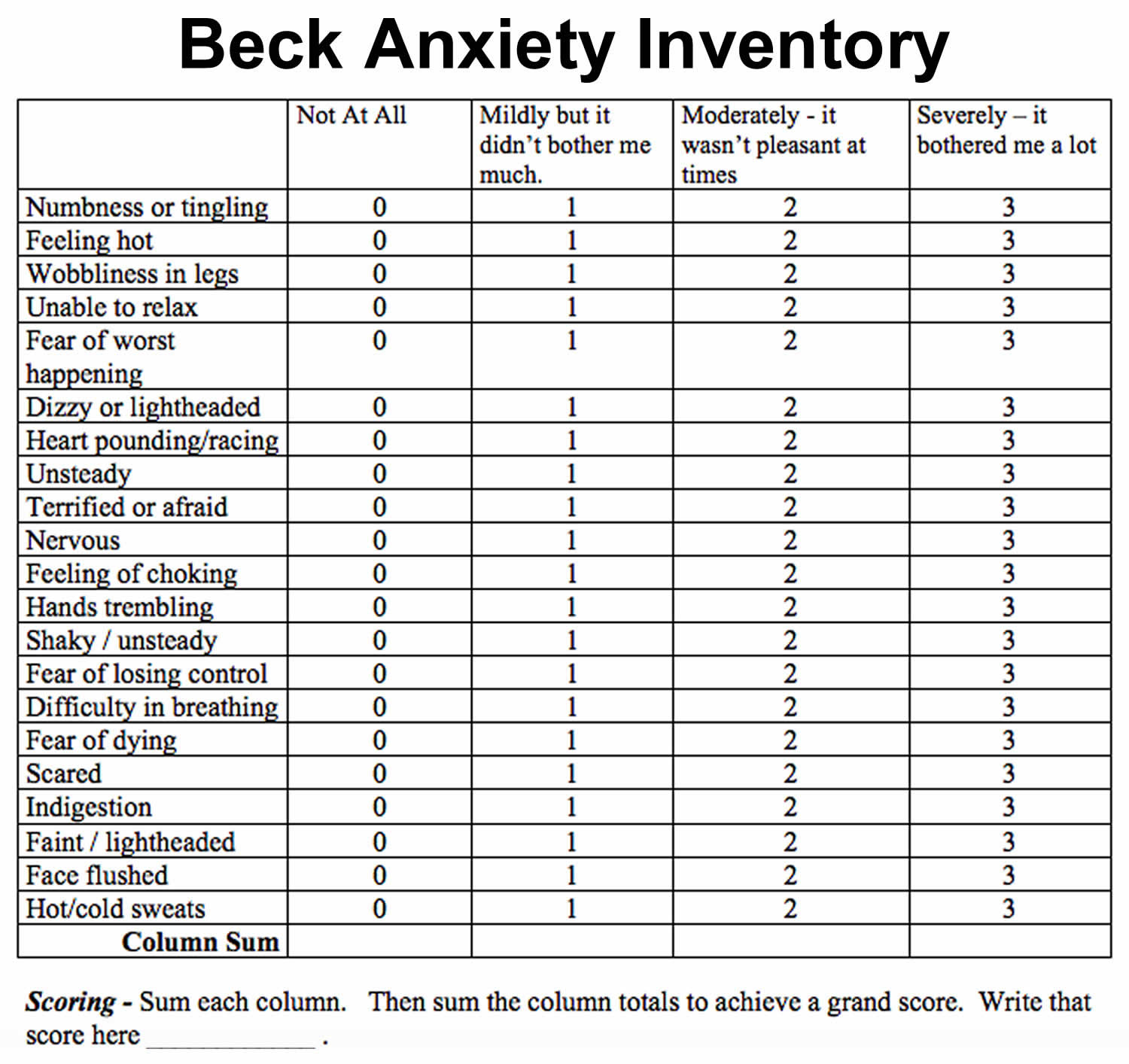 Health Inventory Scores