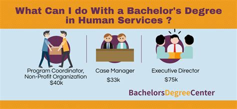 Human Service Degree Jobs