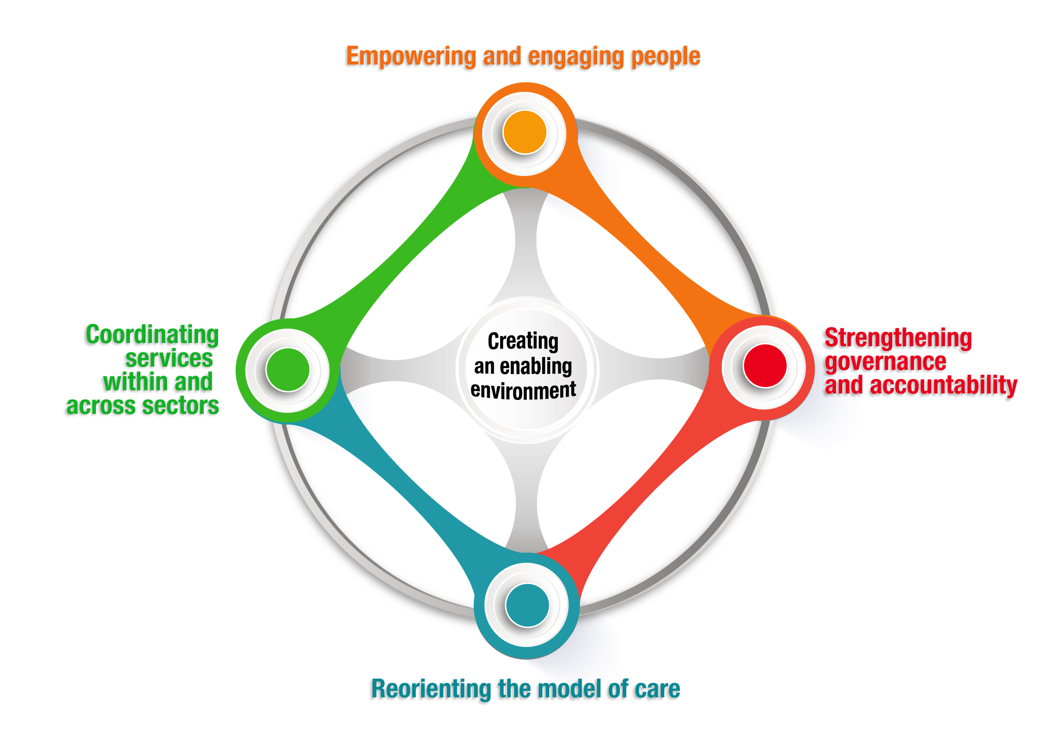 Ipchs Integrated People Centred Health Services Publications Ipchs Integrated People Centred Health Services Publications