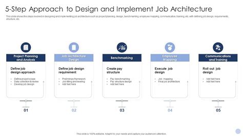 Jobs In Architecture And Design
