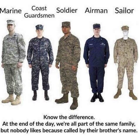 Know The Difference R Airforce Know The Difference R Airforce