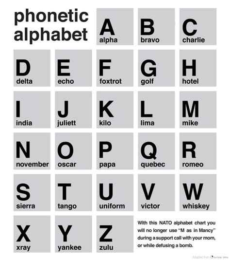 L In Phonetic Alphabet