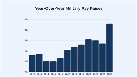 Lawyer In The Military Salary