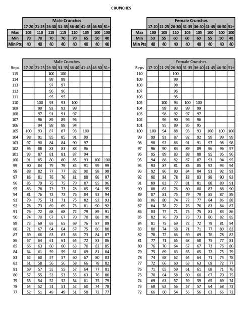 Marine Pft Calculator