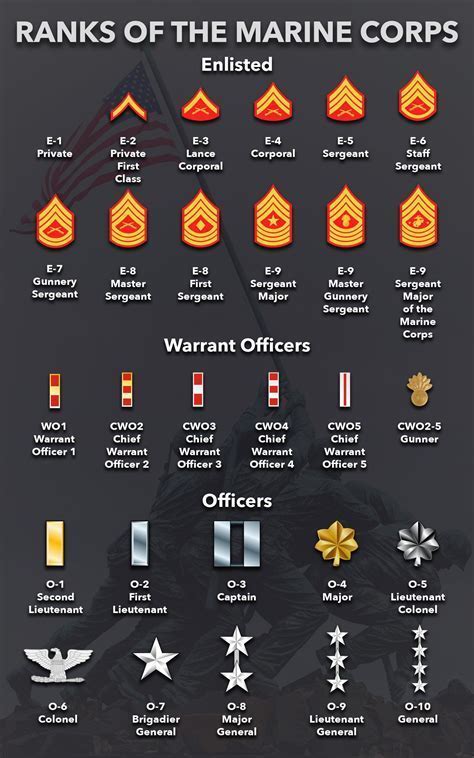 Master Sergeant Marine Corps Salary Data Diresajunin Master Sergeant Marine Corps Salary Data Diresajunin