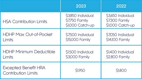 Maximum Hsa Contributions 2025 Leta Preeti Maximum Hsa Contributions 2025 Leta Preeti