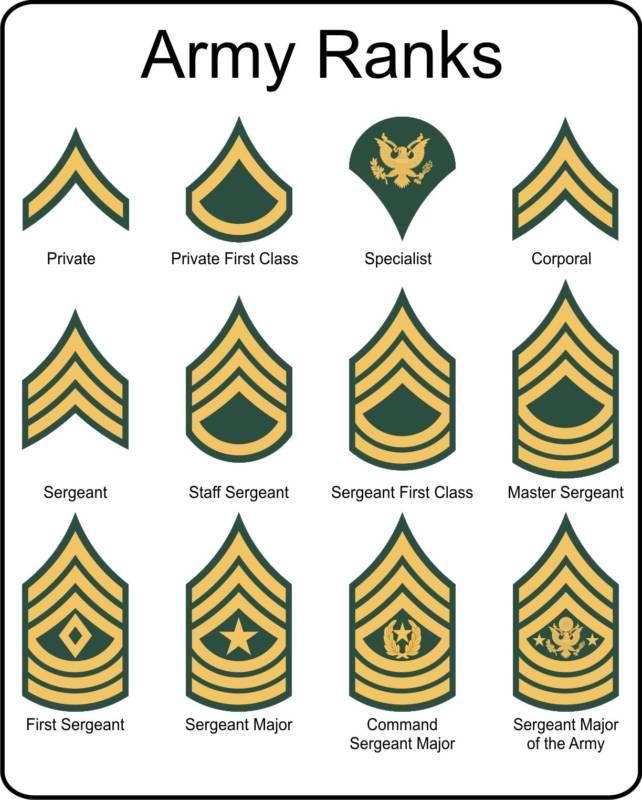 Military Rank Structure Printable Military Rank Structure Printable