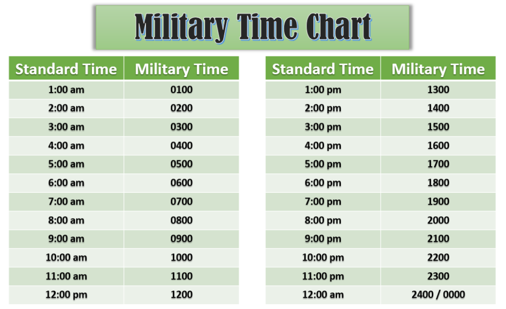 Military Time Chart Infographic Poster Size Template Timechart Net Military Time Chart Infographic Poster Size Template Timechart Net