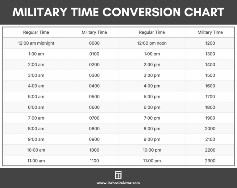 Military Time Converter Army Time Chart Inch Calculator Military Time Converter Army Time Chart Inch Calculator