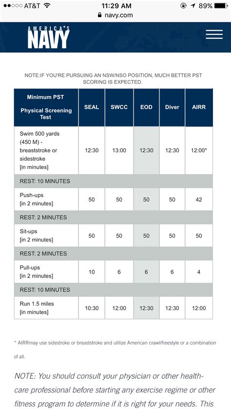 Navy Basic Training Schedule