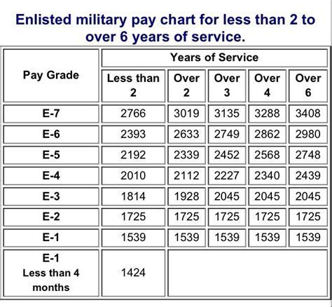 Navy E 2 Salary