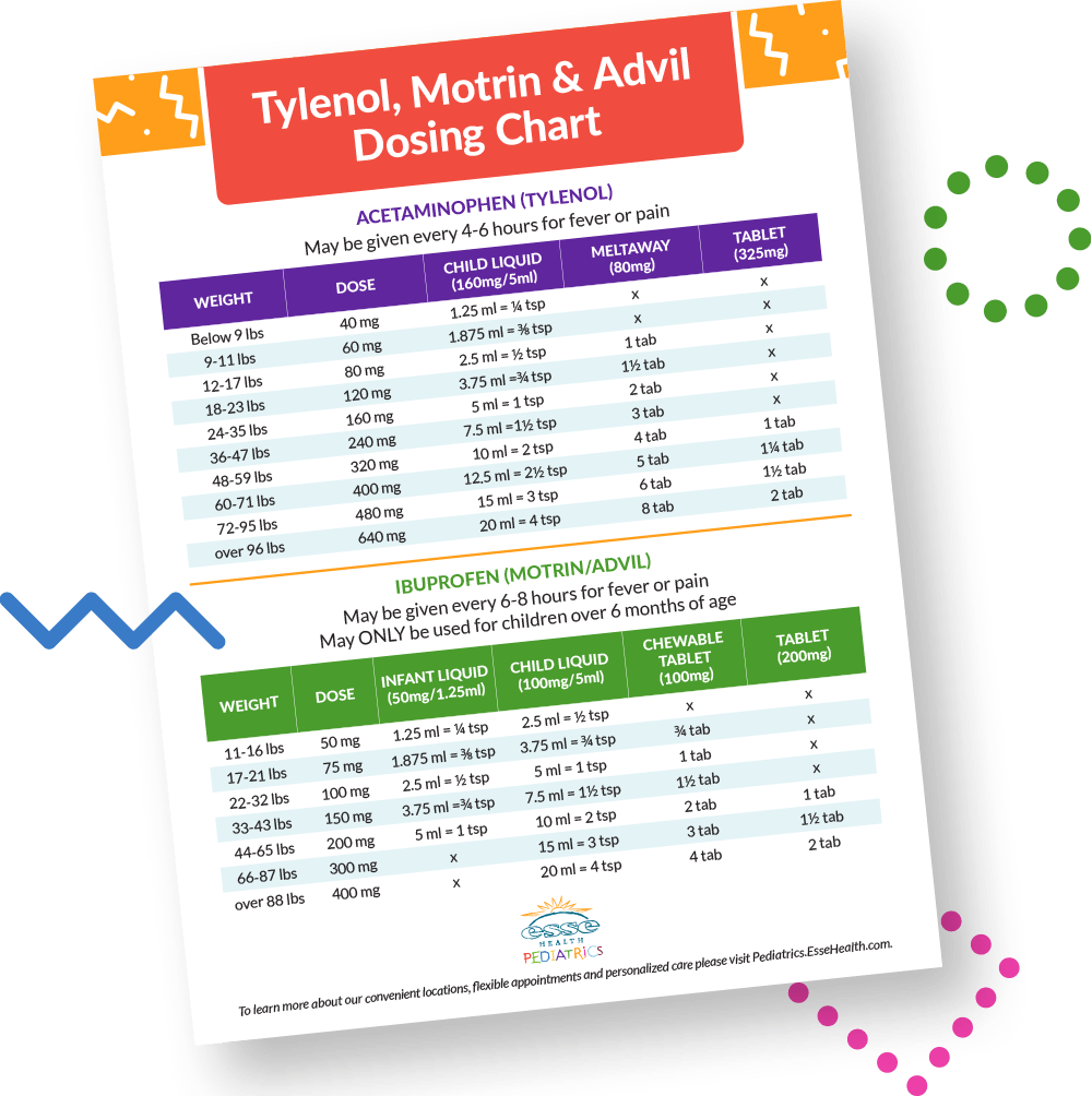 Nrt Dosing For Brain Health