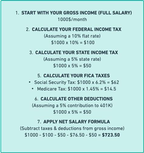 Oregon Wage Calculator