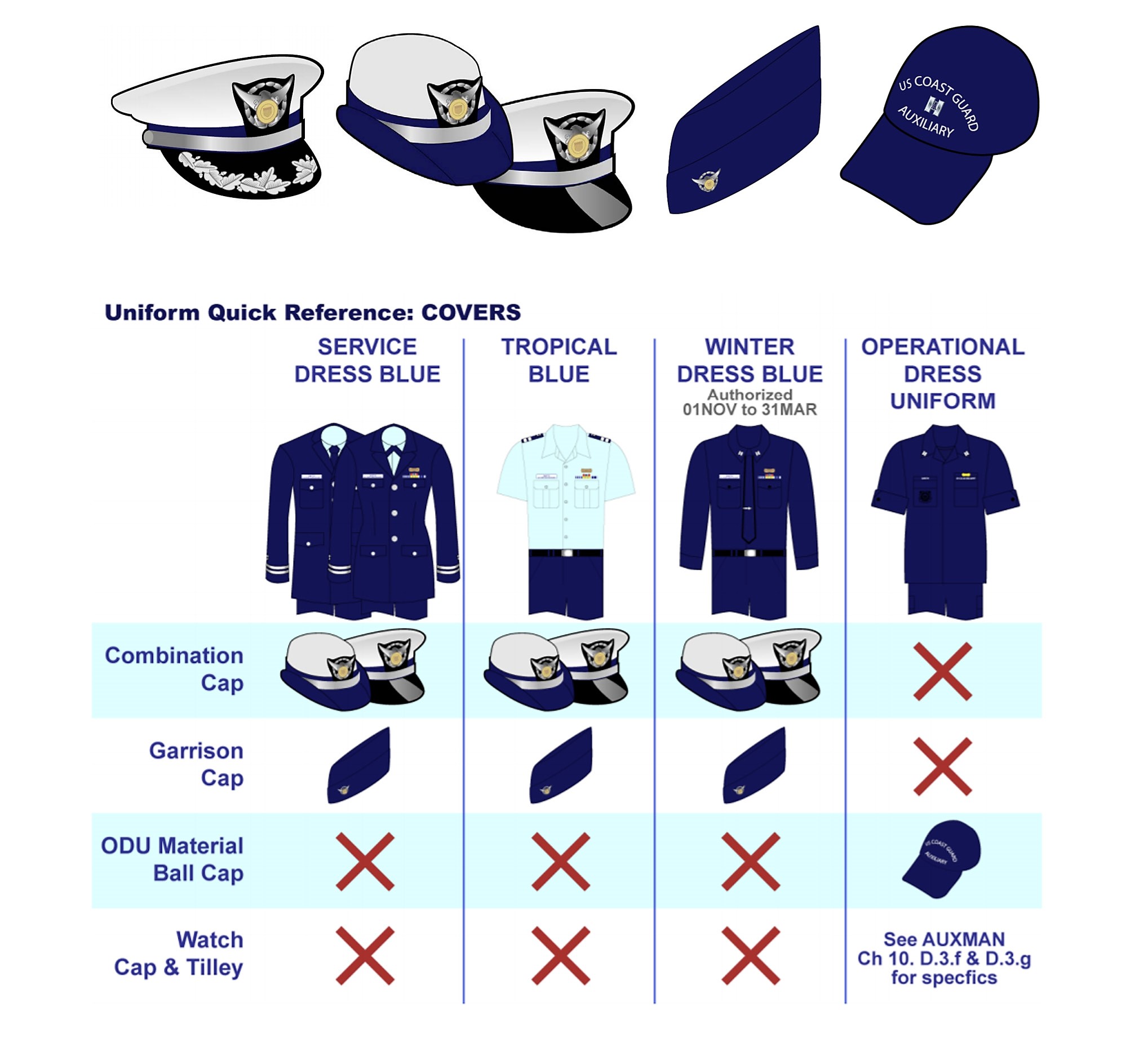 Qualifications For Coast Guard Academy