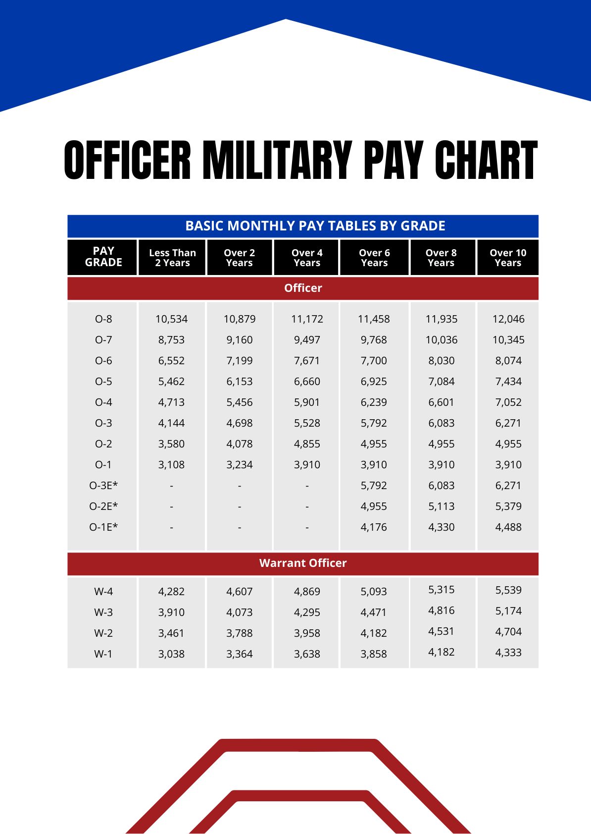 Regular Military Pay Calculator Data Science Regular Military Pay Calculator Data Science