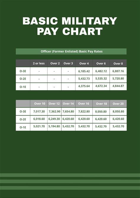 Second Lieutenant Salary Marine Corps