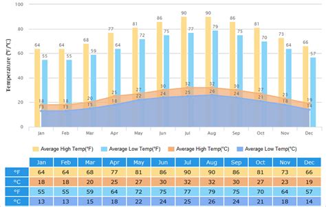 Taiwan Temperature In January